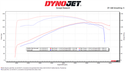 Redline Performance 4.5" Slip-On | HD